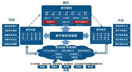 數(shù)字政府3.0白皮書發(fā)布 數(shù)字技術賦能治理新范式